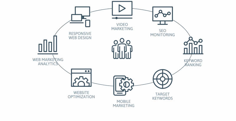 「人」と「デジタル」の力で課題解決