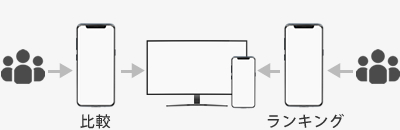 比較サイト・ランキングサイト