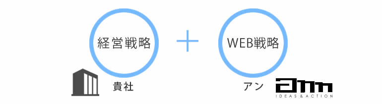 「共創」のWEB制作