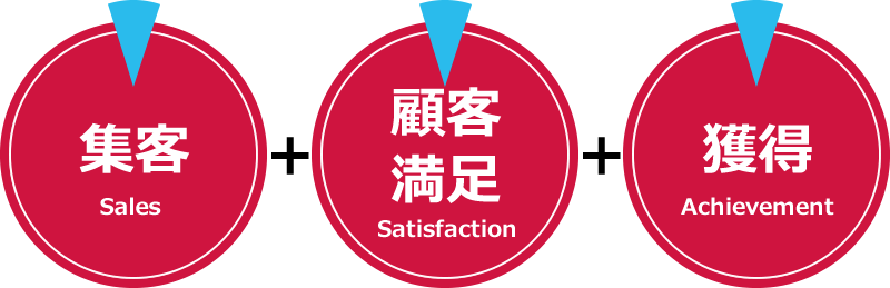 メディアサイト制作